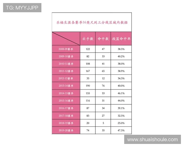 西安乒乓球队实力分析与表现评估的深度数据研究